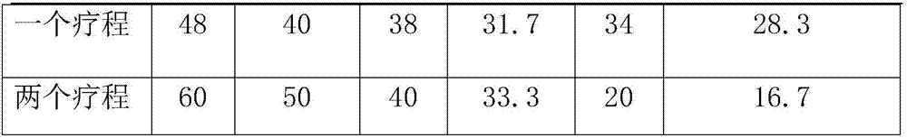 Traditional Chinese medicine preparation for treating gout and preparation method thereof