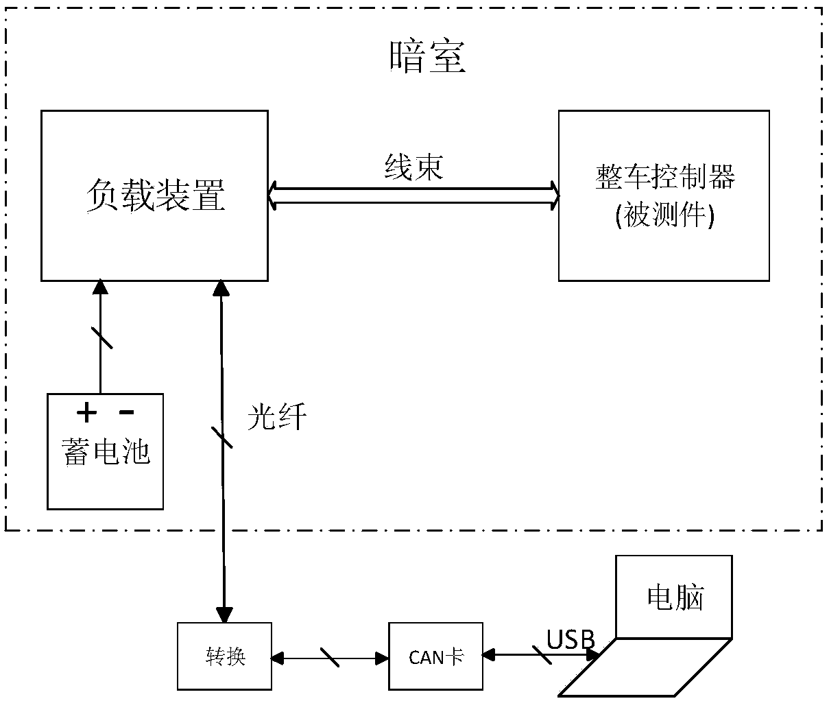 Universal EMC test load device of automotive control unit