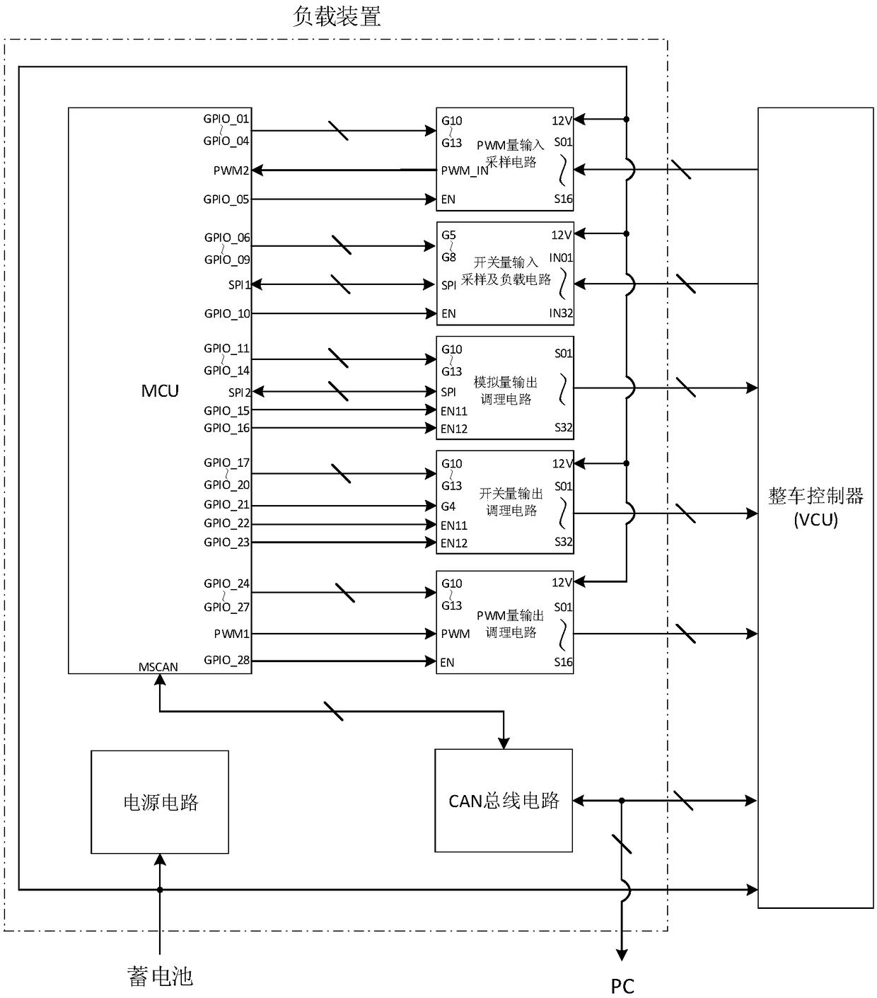 Universal EMC test load device of automotive control unit