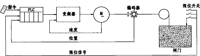 Automatic valve locking device and control method thereof