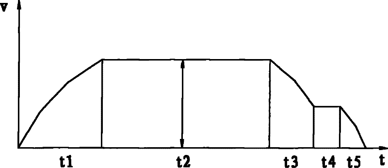 Automatic valve locking device and control method thereof