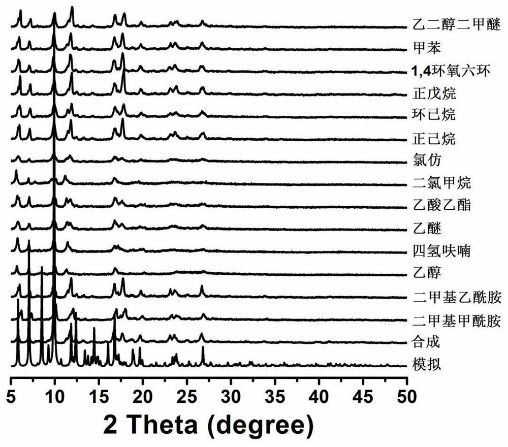 A kind of preparation method and application of metal organic framework that catalyzes carbon dioxide to epoxy carbonate