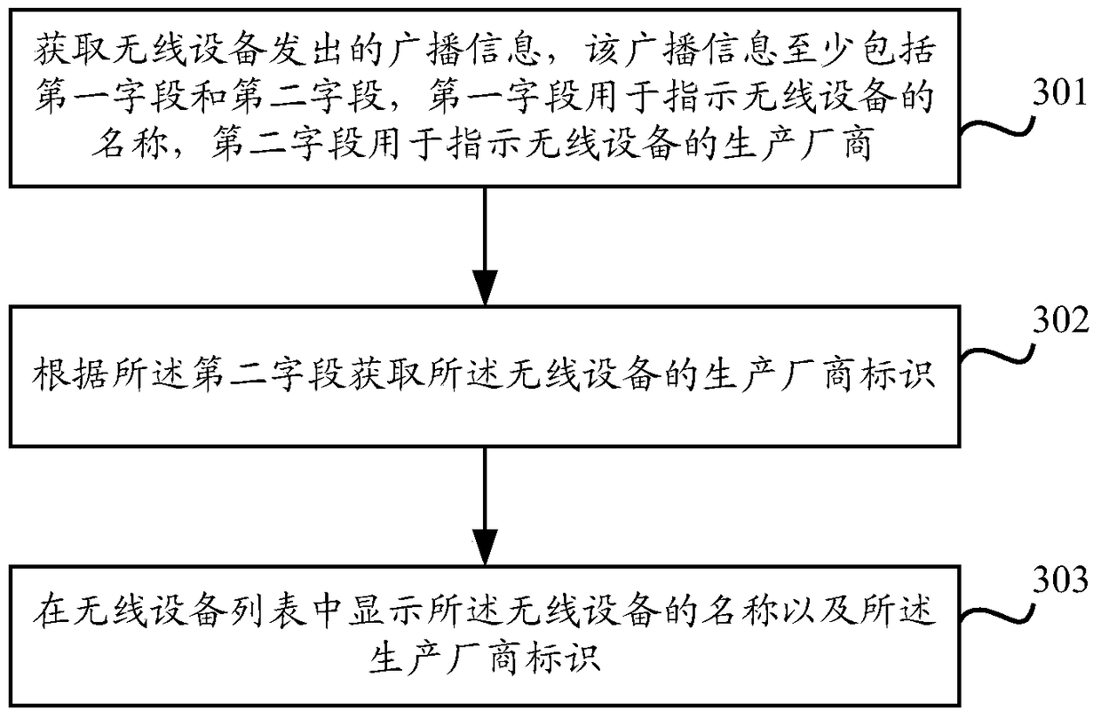 Display method and device of wireless device list, wireless device and broadcasting method thereof