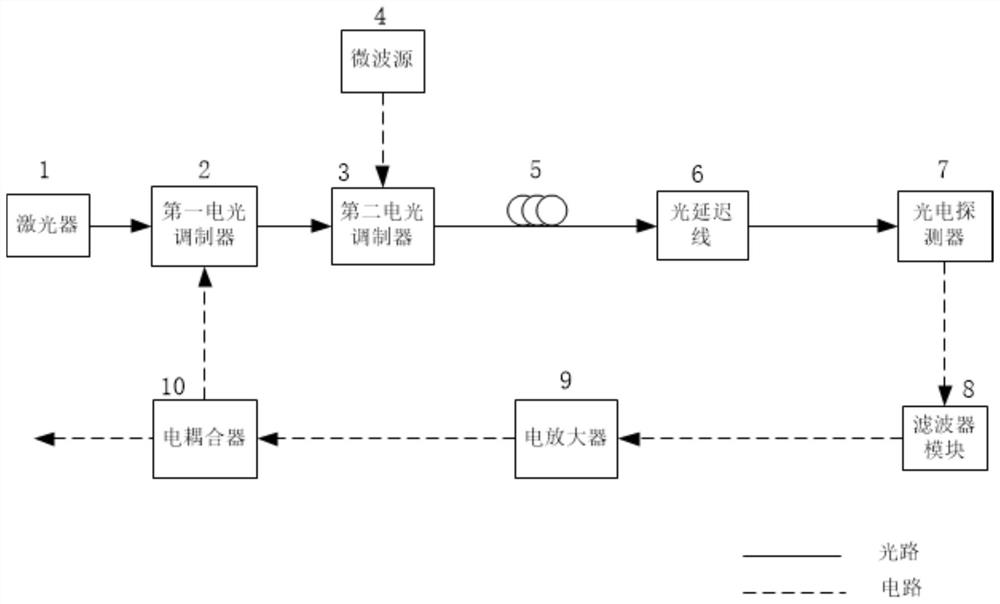 Actively Mode-Locked Optical Oscillators