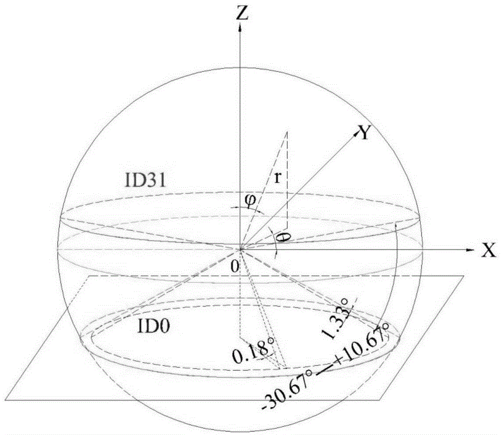 Obstacle identification method for smart vehicles