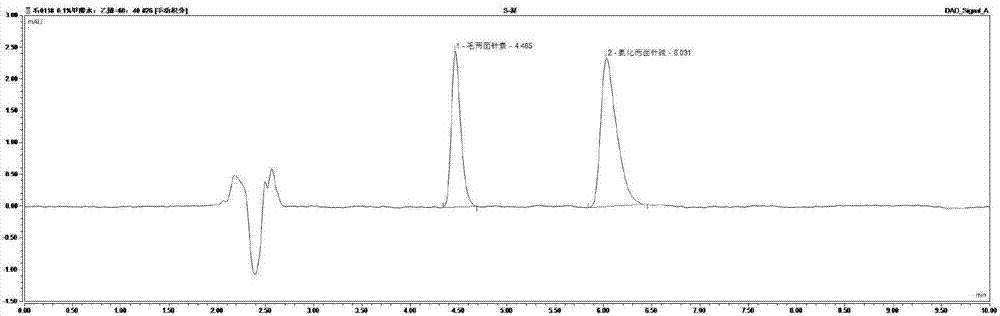 Method for extracting toddalolactone from radix zanthoxyli traditional Chinese medicine toothpaste