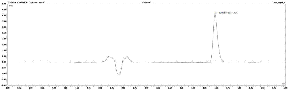 Method for extracting toddalolactone from radix zanthoxyli traditional Chinese medicine toothpaste