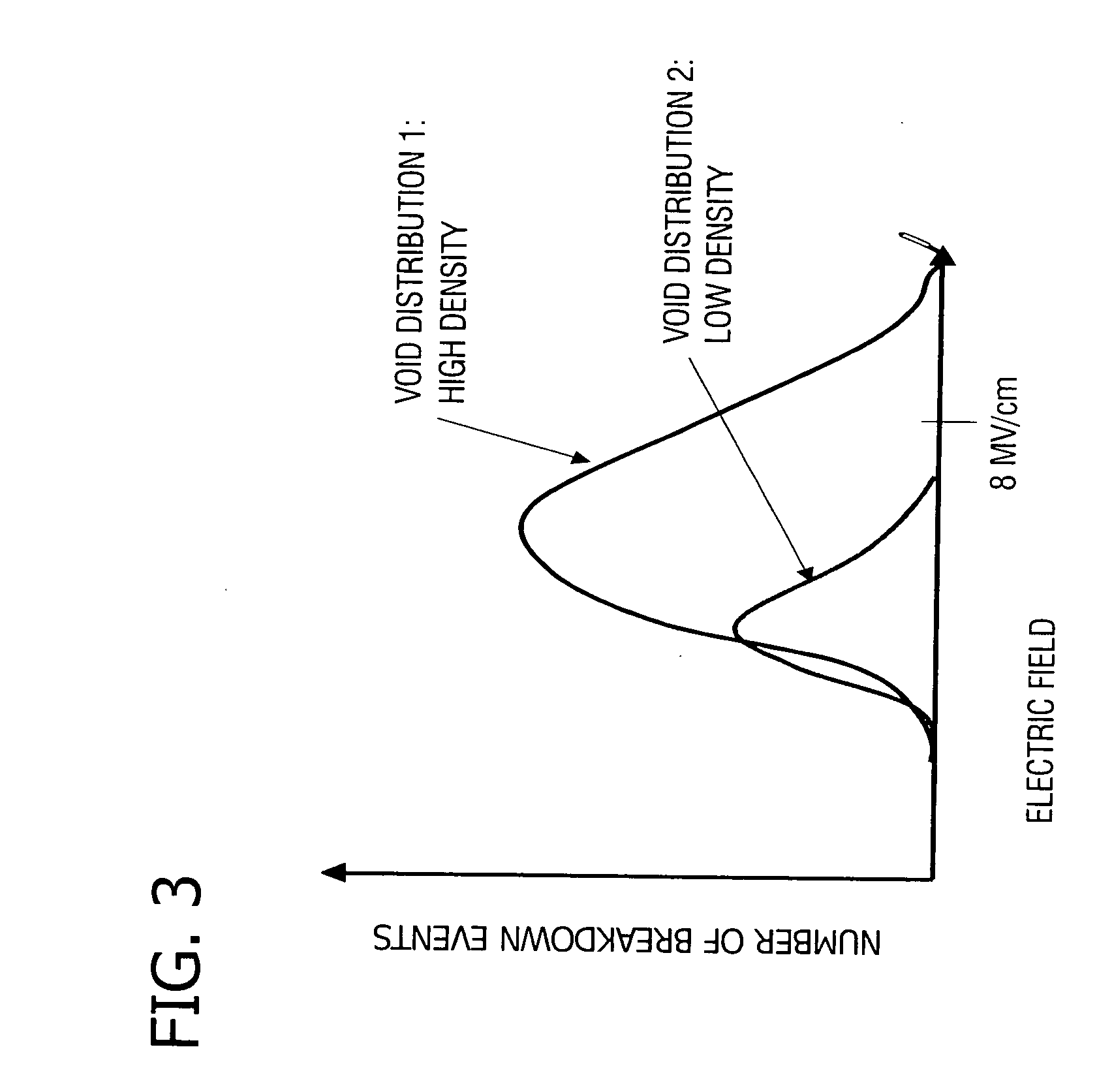 Process for preparing single crystal silicon having improved gate oxide integrity