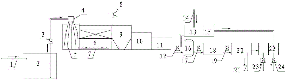 A water reuse system and process for treating printing and dyeing wastewater by quality