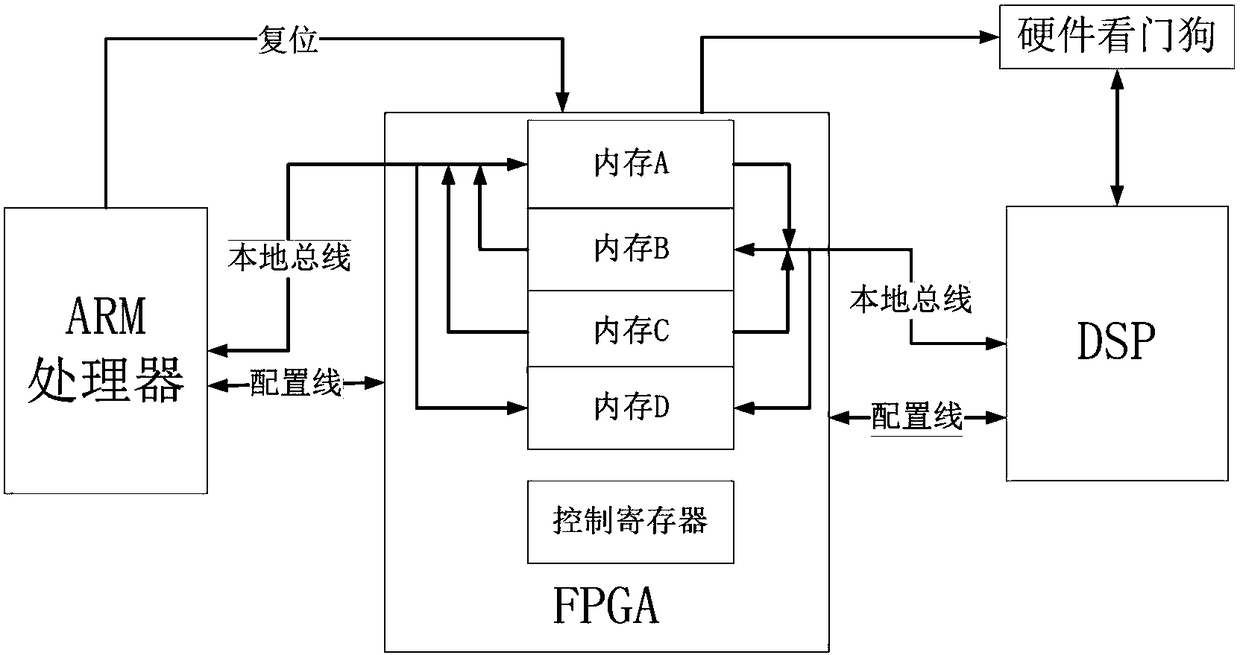 High performance signal processing board