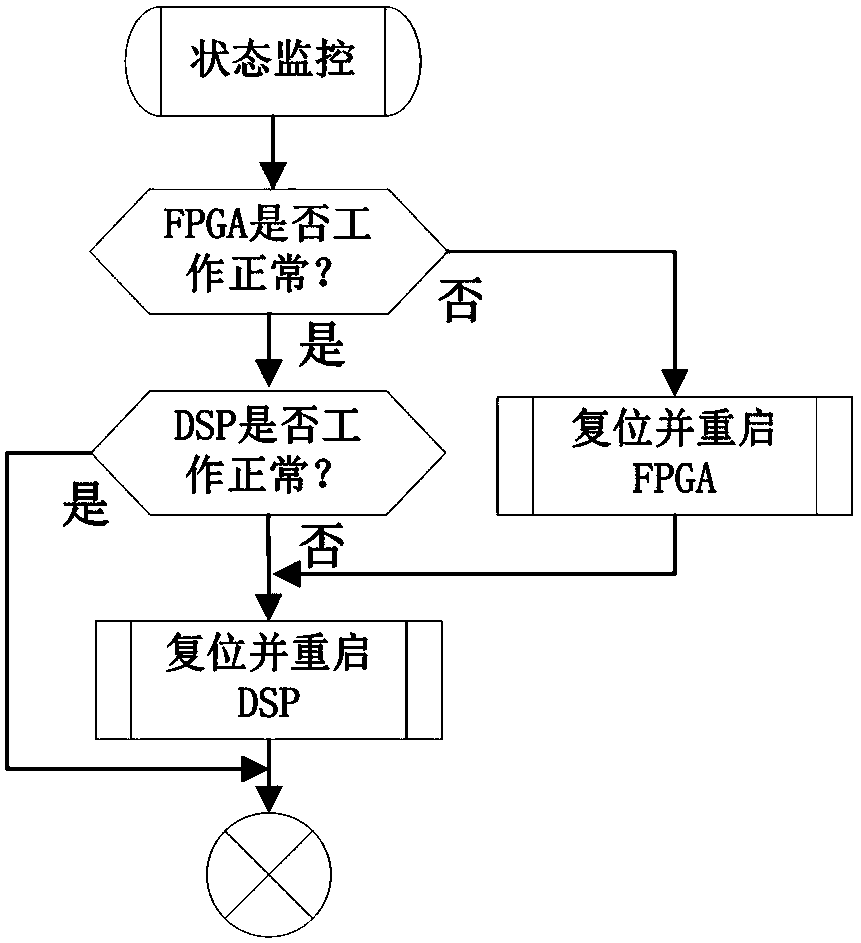 High performance signal processing board