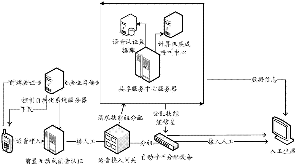 System and method for achieving offline interactive voice response authentication