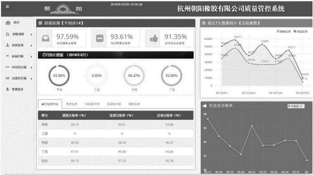 Tyre quality managing and controlling system