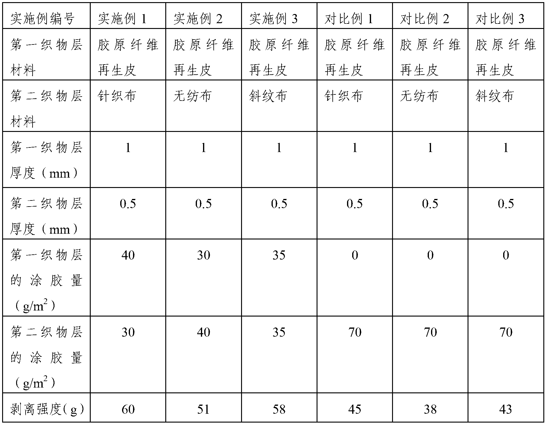 Double-side gluing composition process