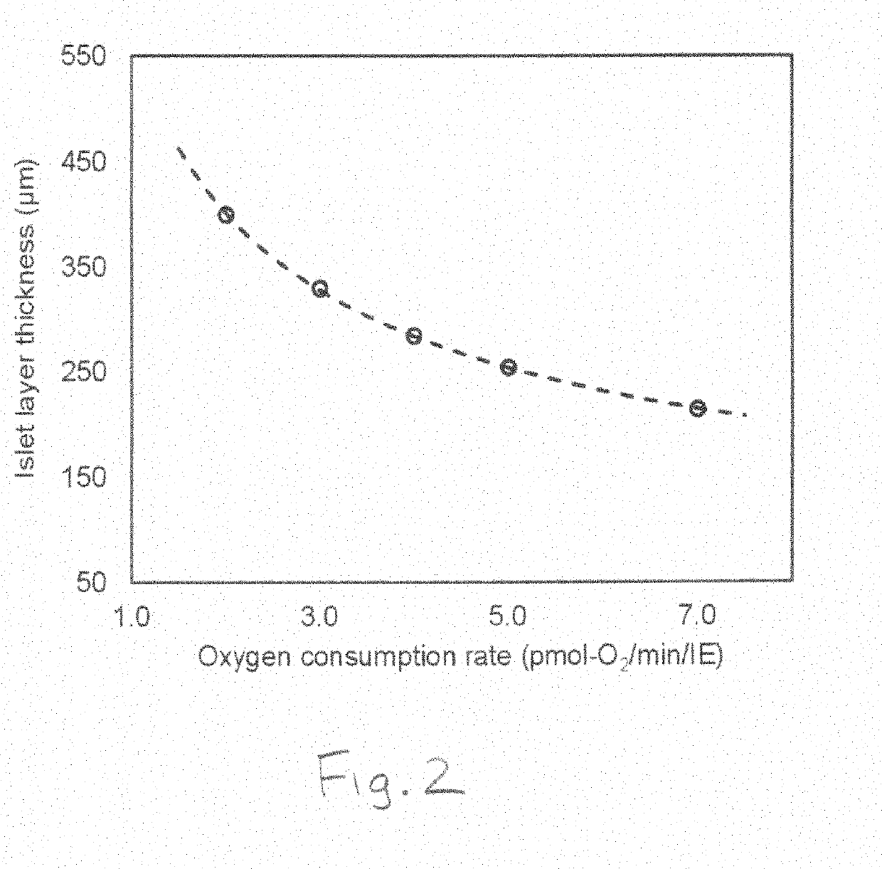 System and method for controlling oxygen delivery to implanted cells