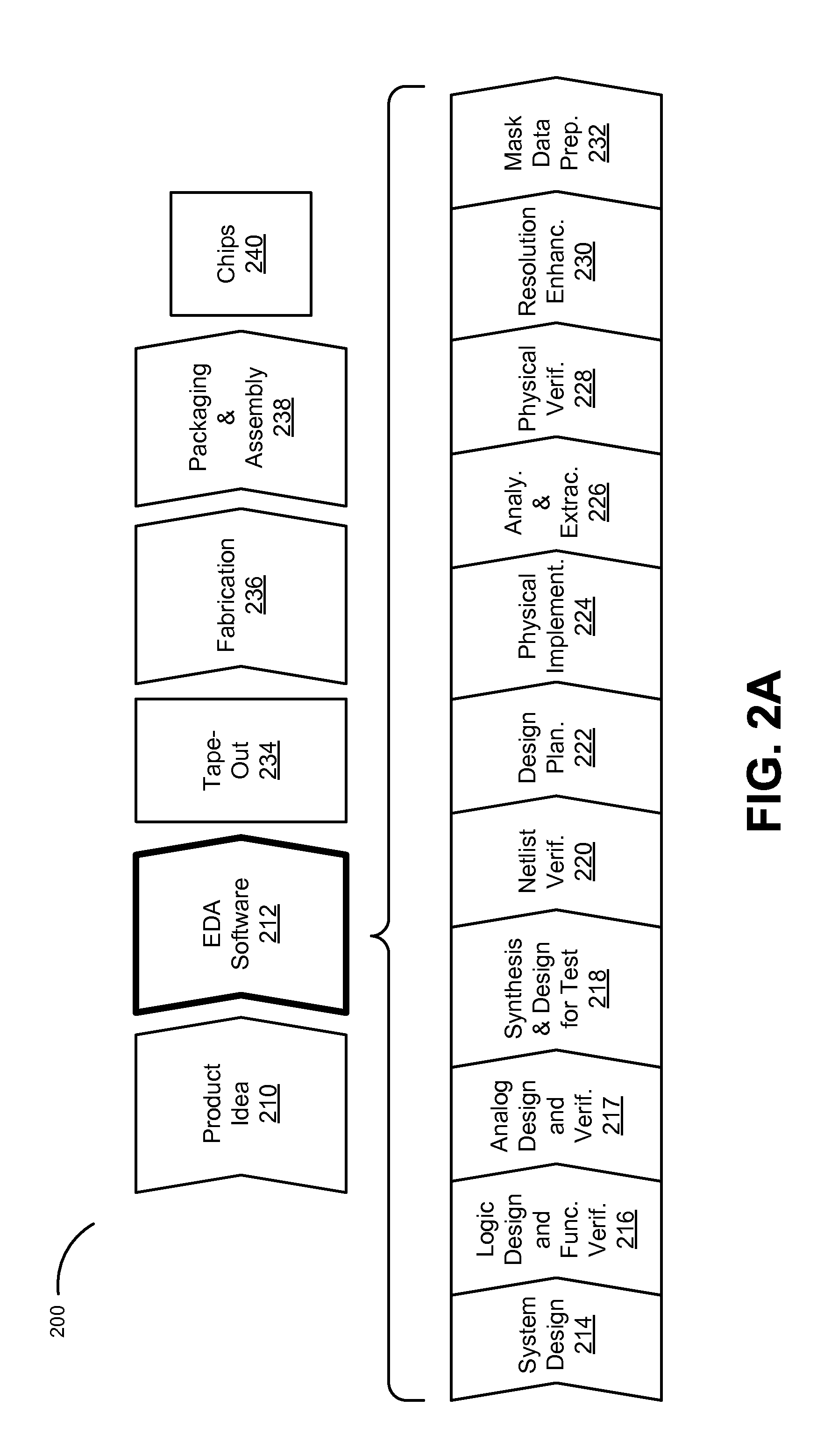 Linear complexity prioritization of timing engineering change order failures