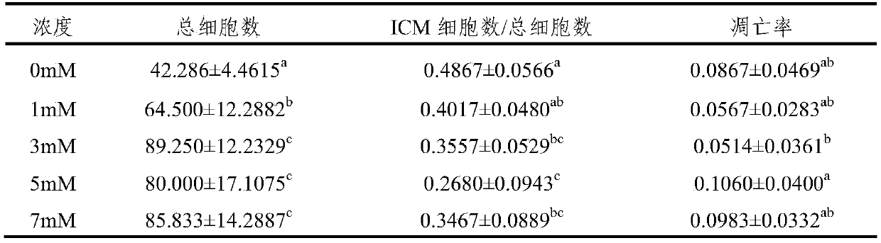 Bovine in vitro fertilization embryo culture medium and culture method