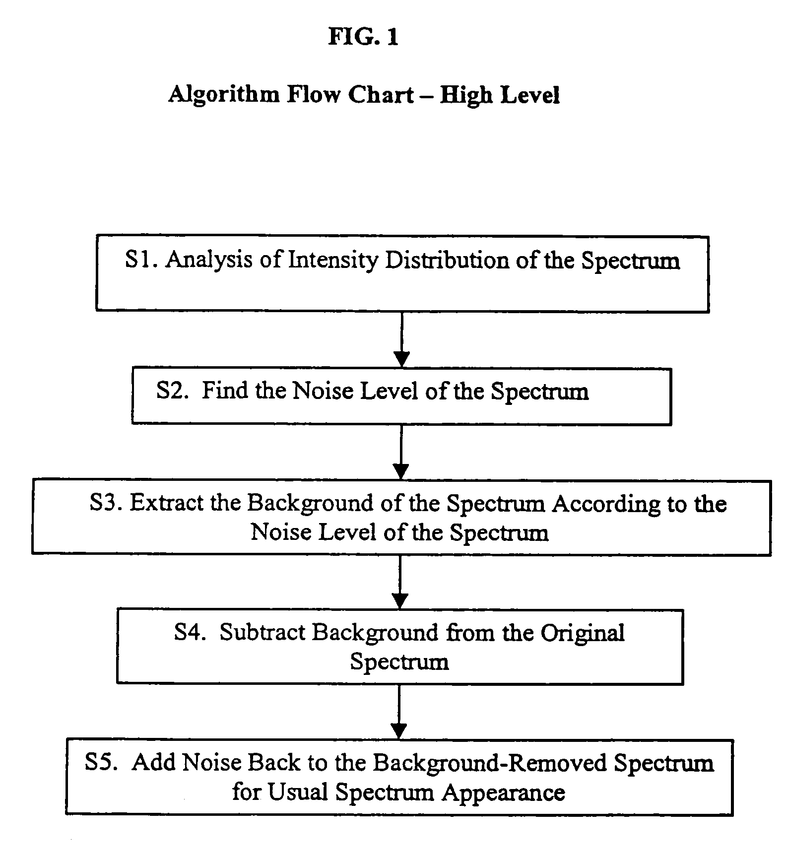 Automatic background removal for input data having consecutive input points identification