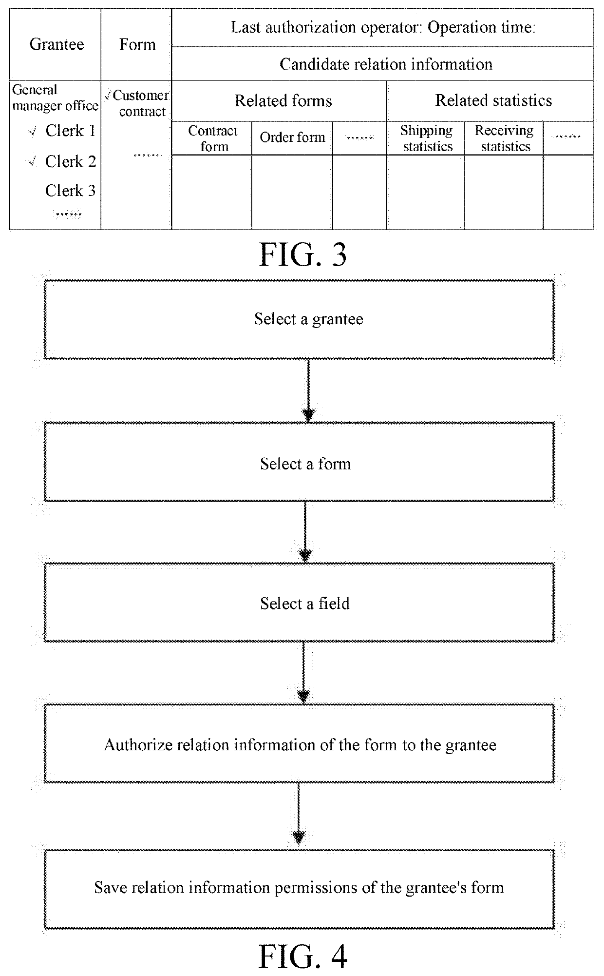 Association information authorization method for form