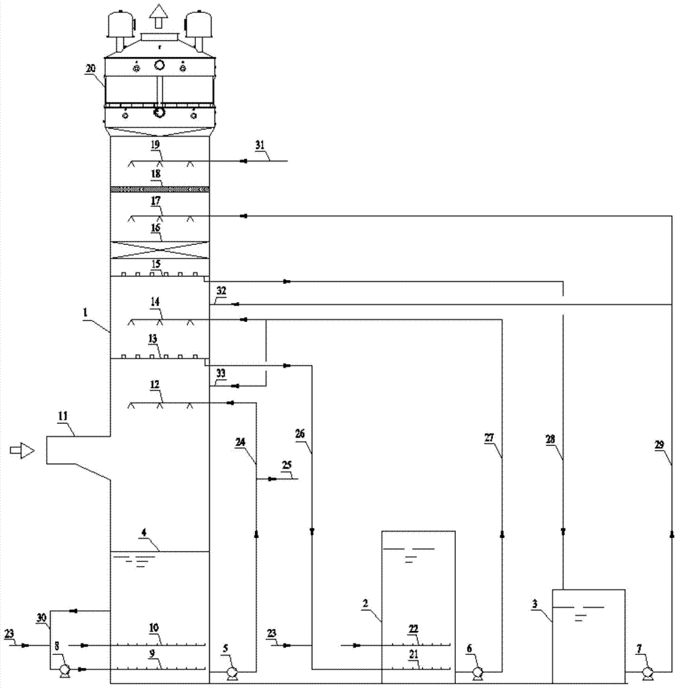 A graded absorption desulfurization device using ammonia-ammonium sulfate method