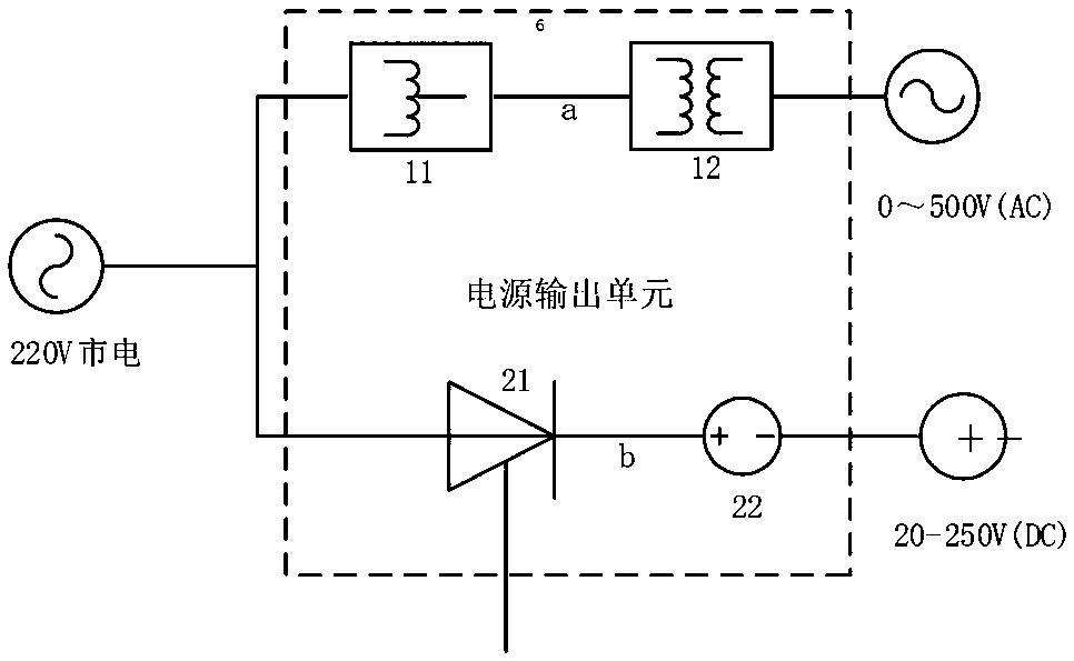 Calibrator for function of interlarding alternating current into direct current of insulation monitoring device and application method thereof