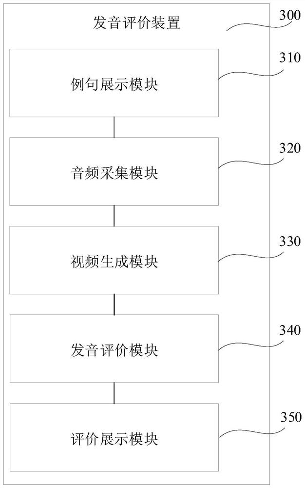 Pronunciation evaluation method and device, storage medium and electronic equipment