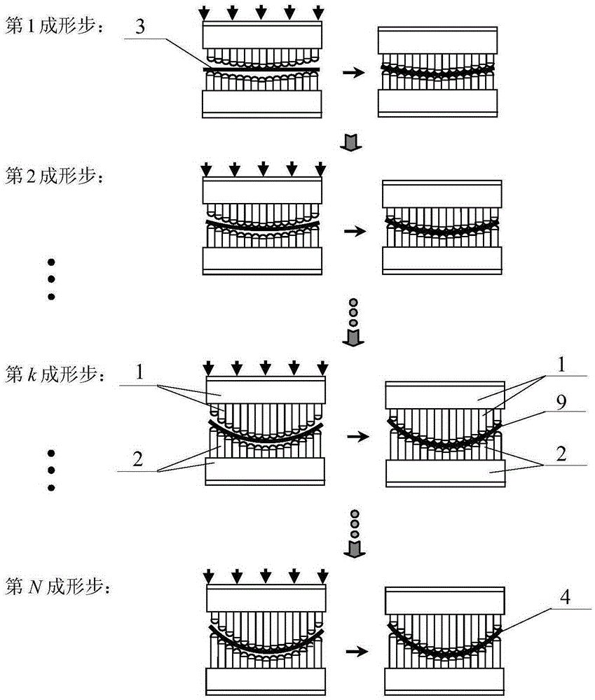 Large-curvature three-dimensional hook face multi-step forming method based on gradually-changed mold molded face