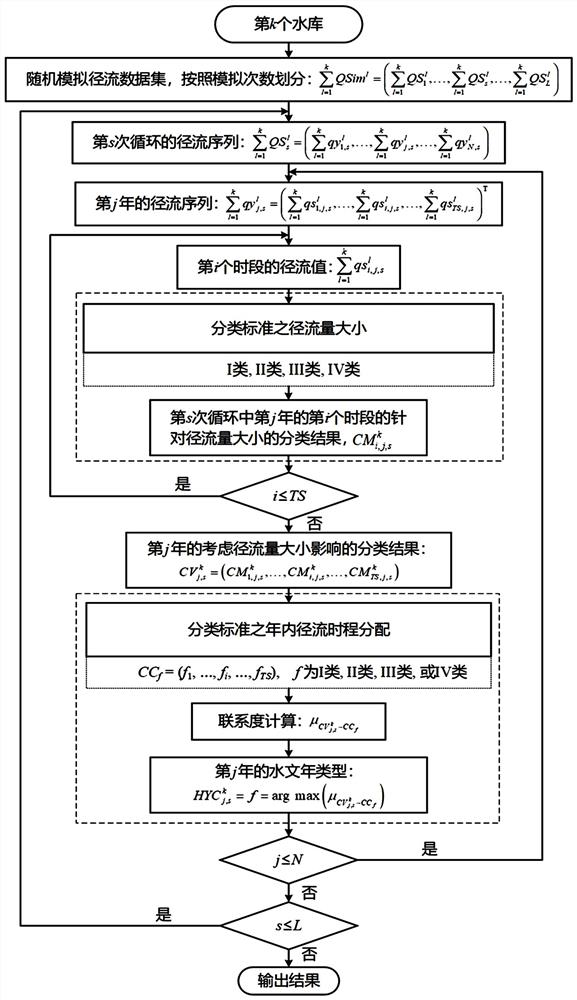 Failure early warning analysis method for reservoir scheduling rule under influence of climate change