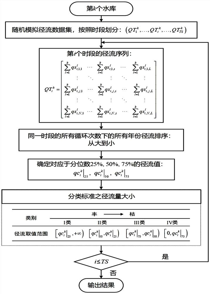 Failure early warning analysis method for reservoir scheduling rule under influence of climate change