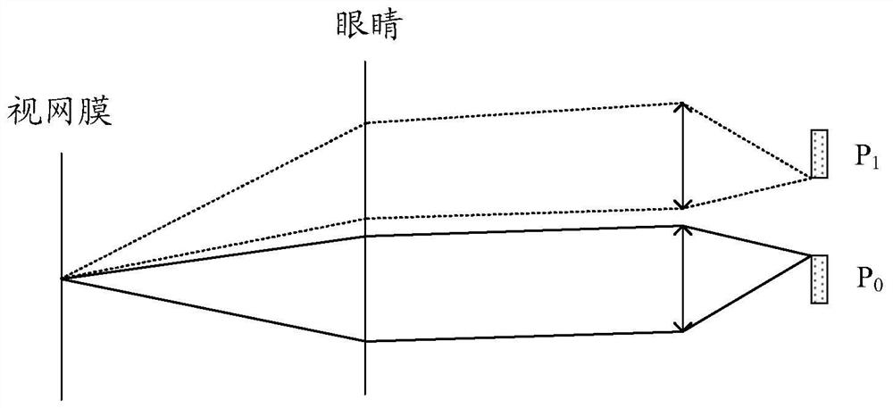 Near-eye display device and virtual/augmented reality equipment