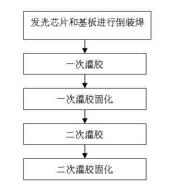 Optical module and manufacturing method thereof