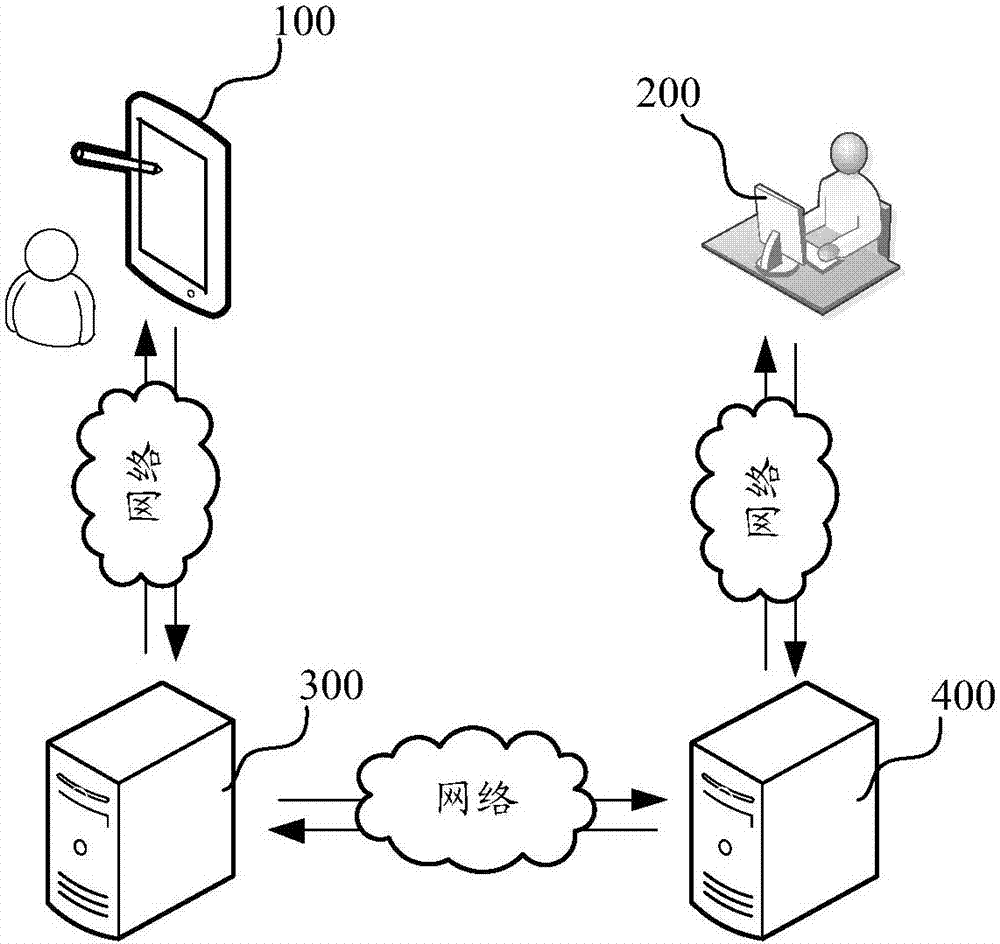 Health insurance information processing method and device