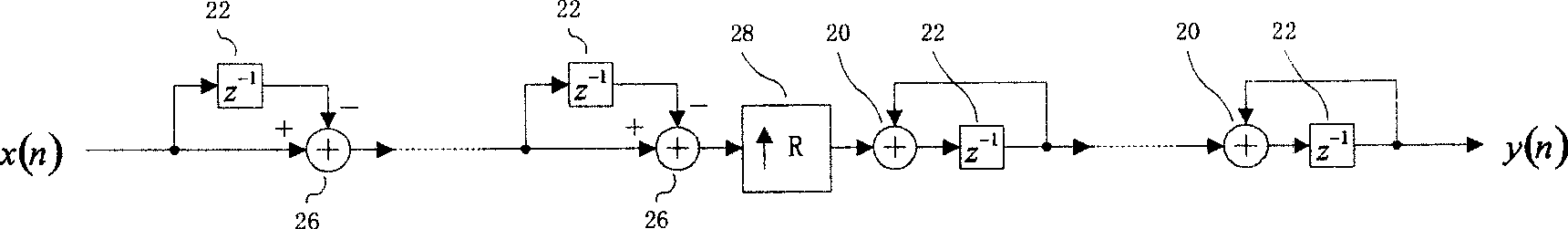 Multi-channel multiplexing cascade integrating comb filter