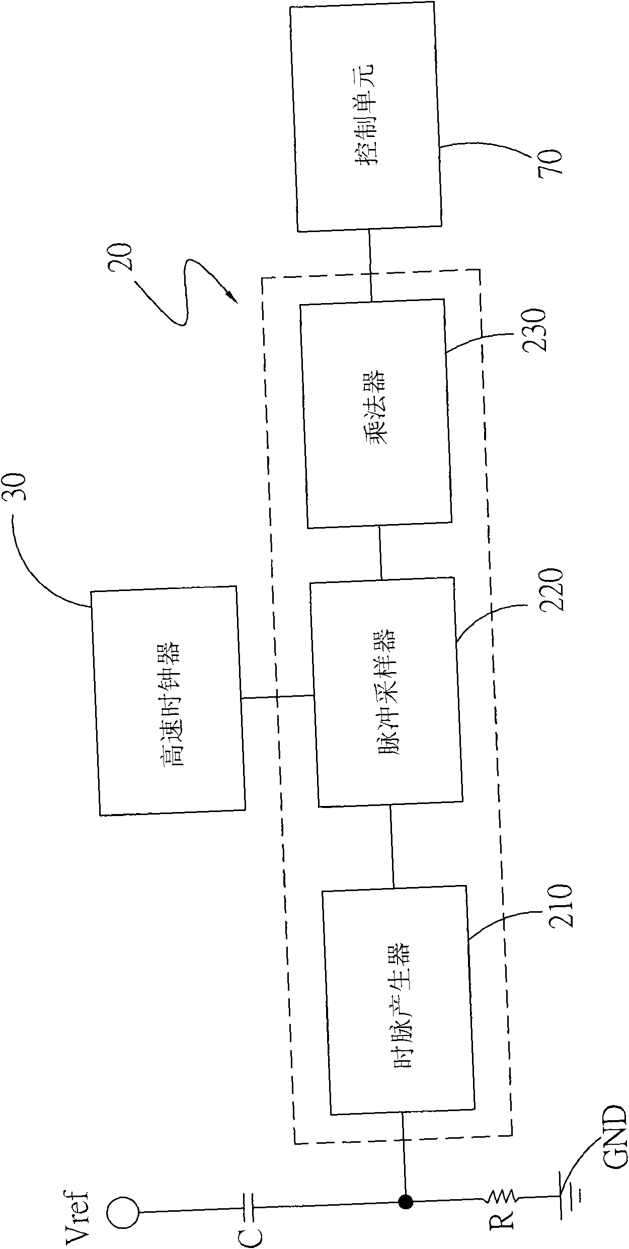 Method for setting rotating speed of fan by utilizing RC frequency