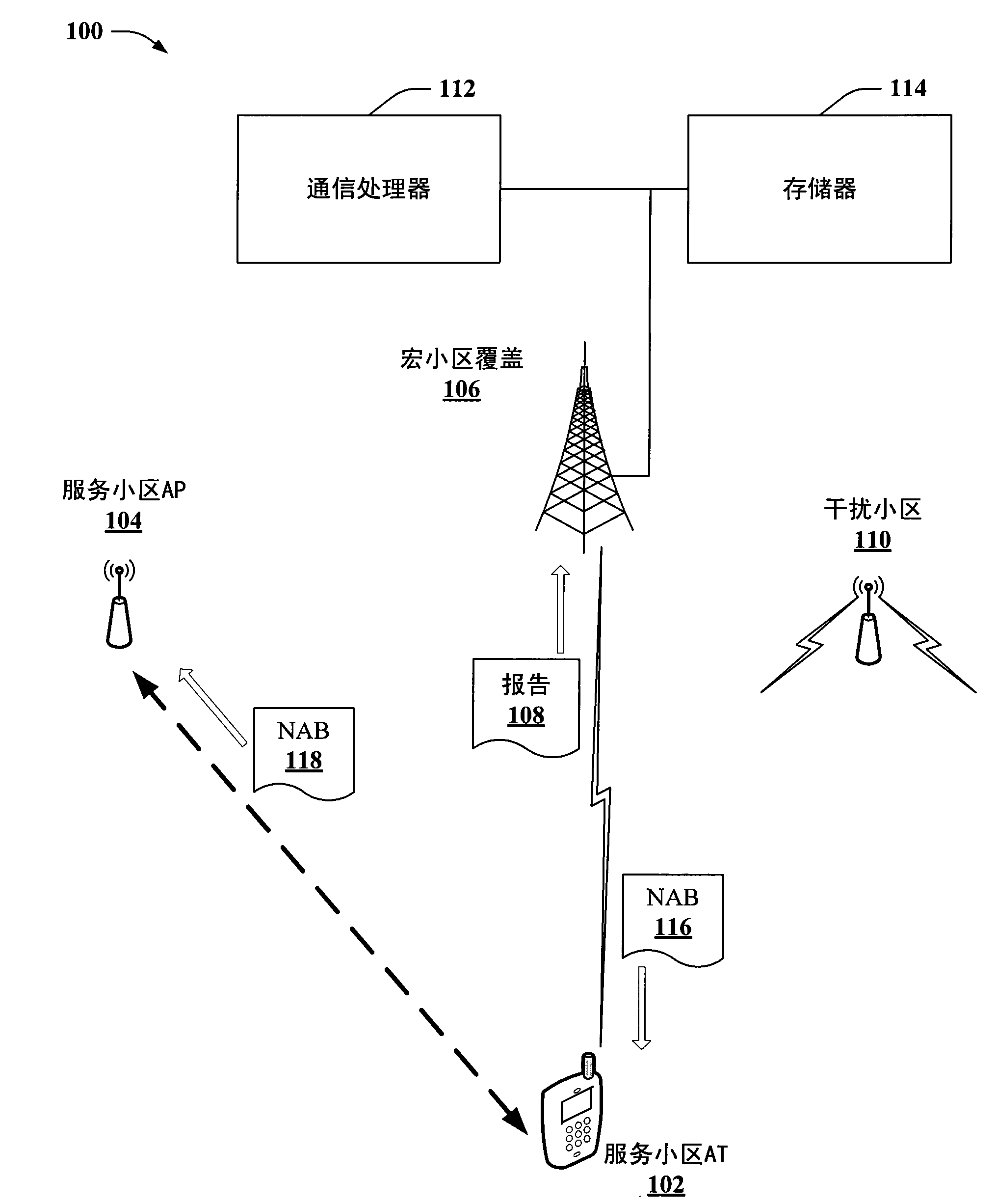 Virtual scheduling in heterogeneous networks