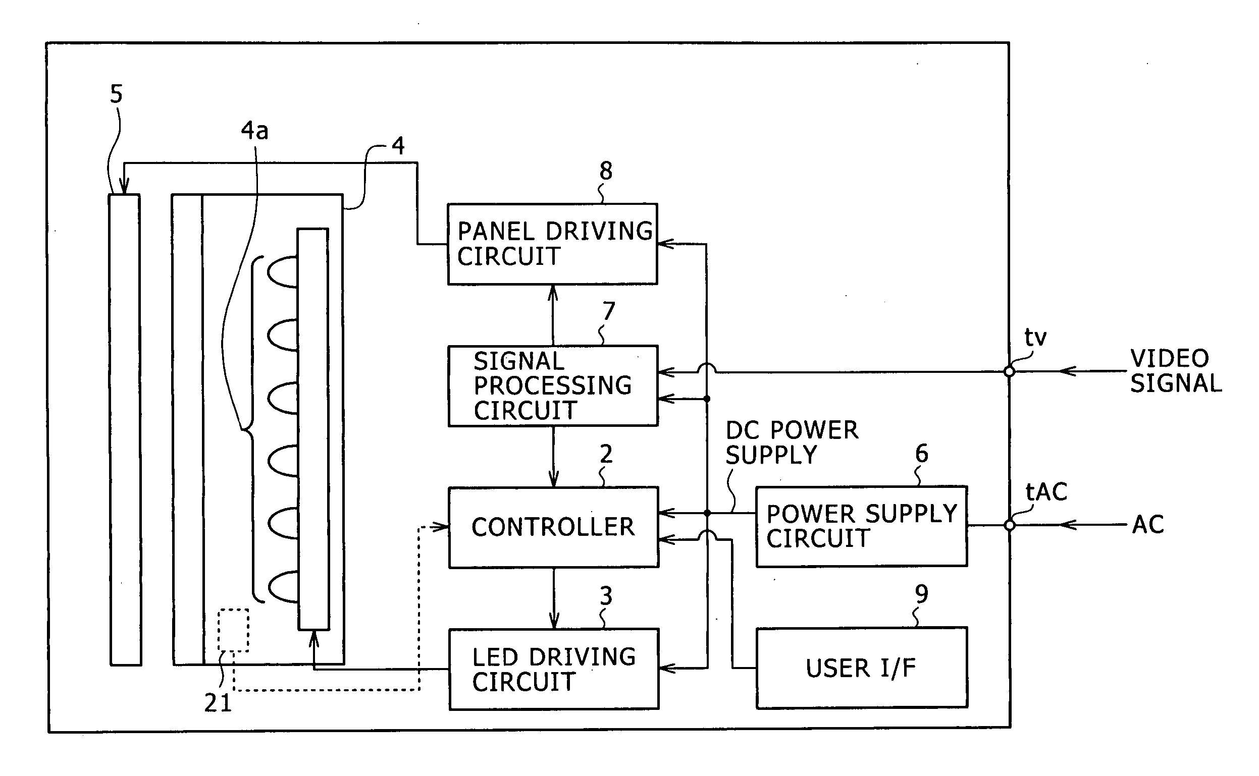 LED driving apparatus and method of controlling luminous power