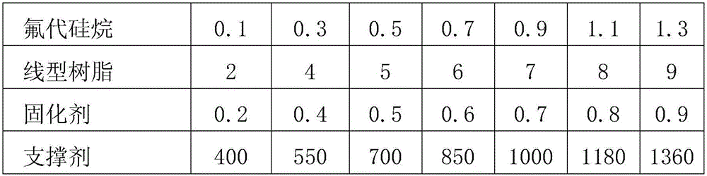 Preparation method of propping agent coated with superhydrophobic polymeric membrane