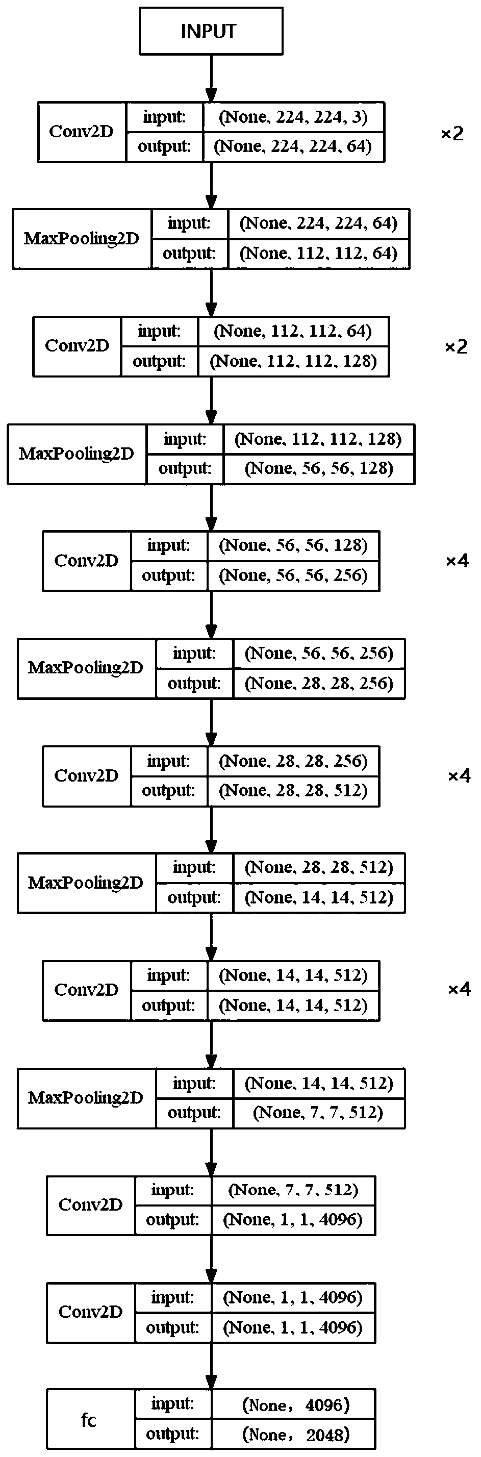 Image recognition method combining convolutional neural network and gradient lifting tree