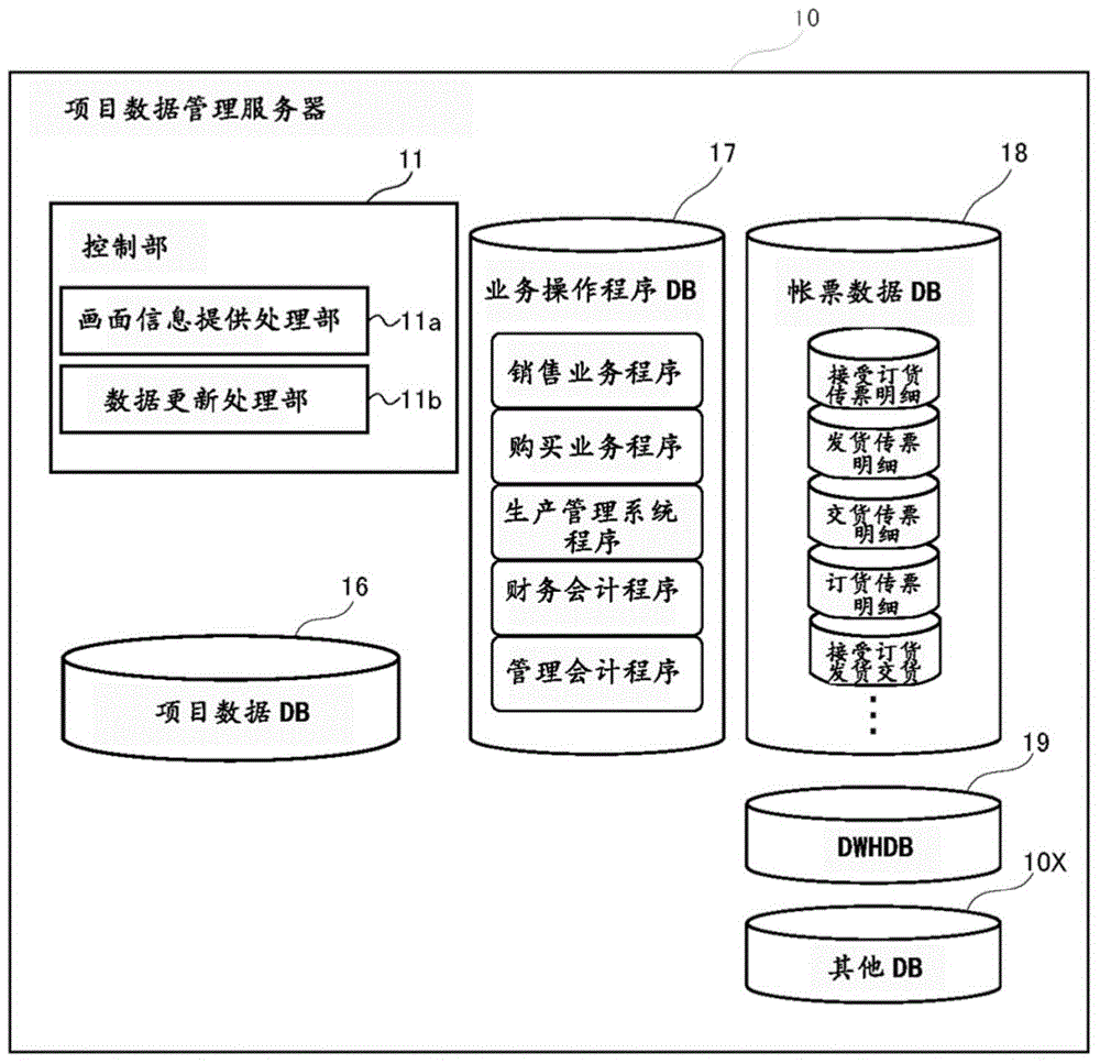 Project data management server and project data management program