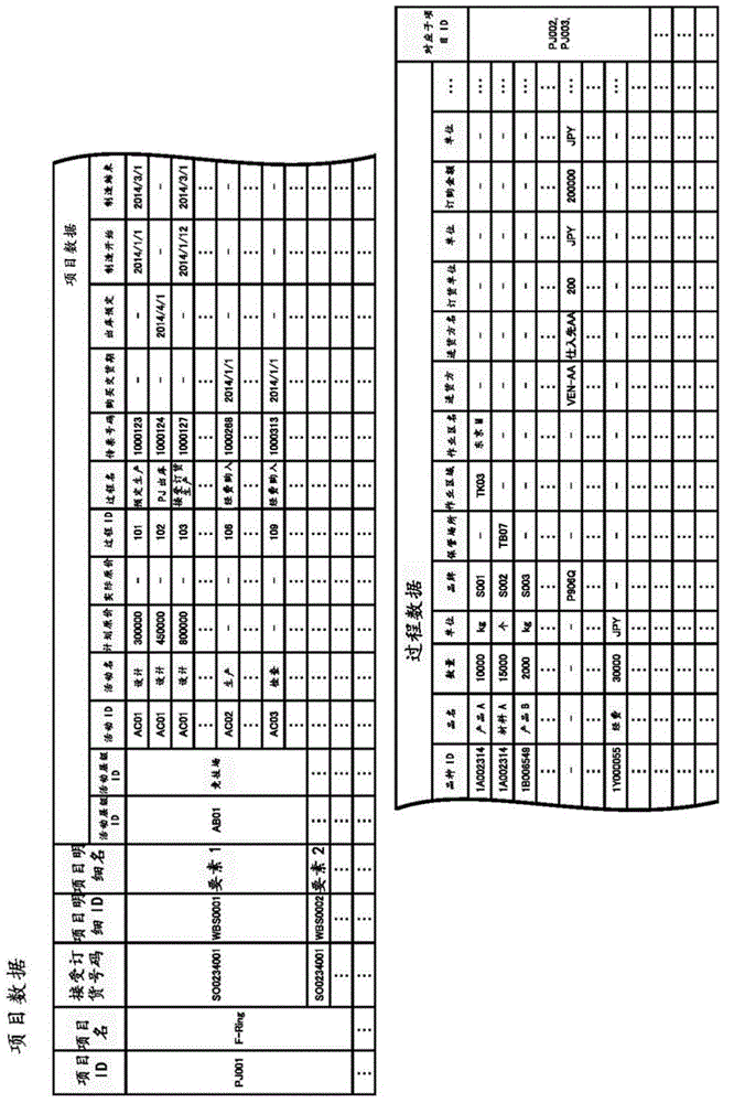 Project data management server and project data management program