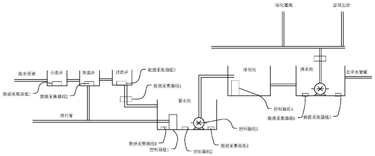 Intelligent decision-making system and method for rainwater collecting recycling system