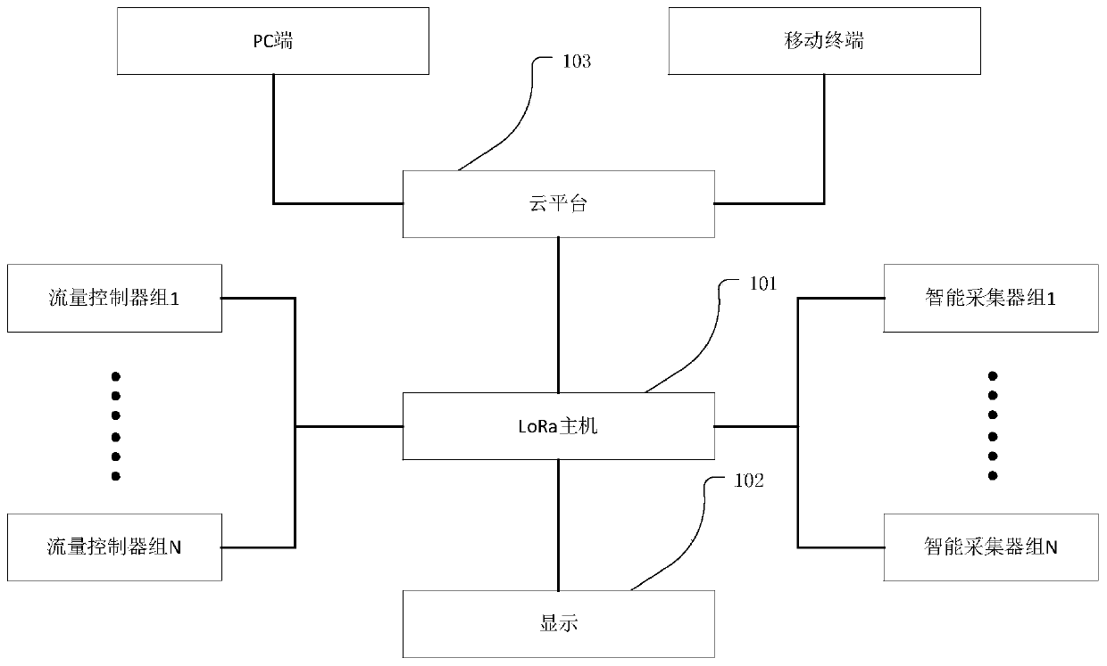 Intelligent decision-making system and method for rainwater collecting recycling system