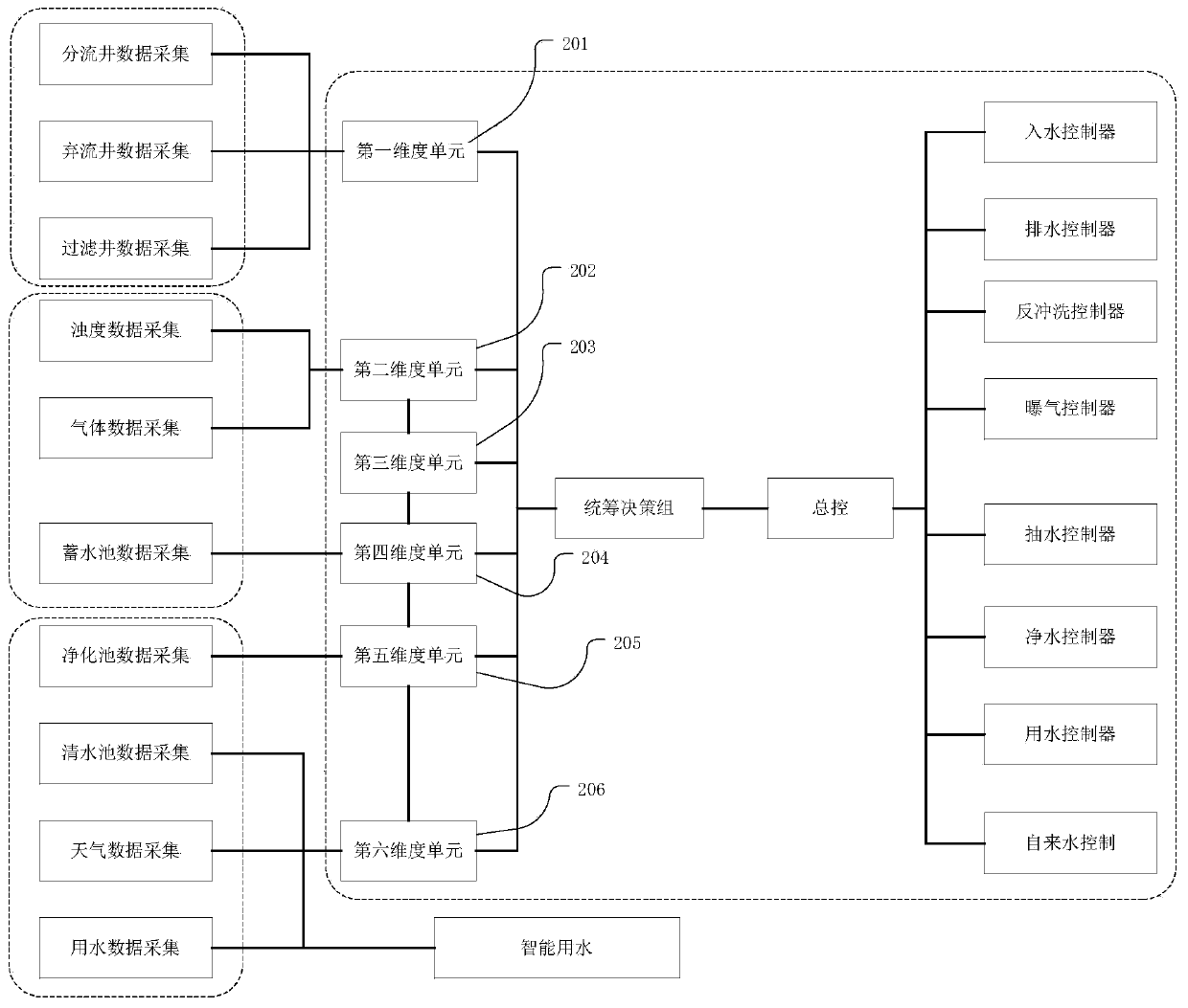 Intelligent decision-making system and method for rainwater collecting recycling system