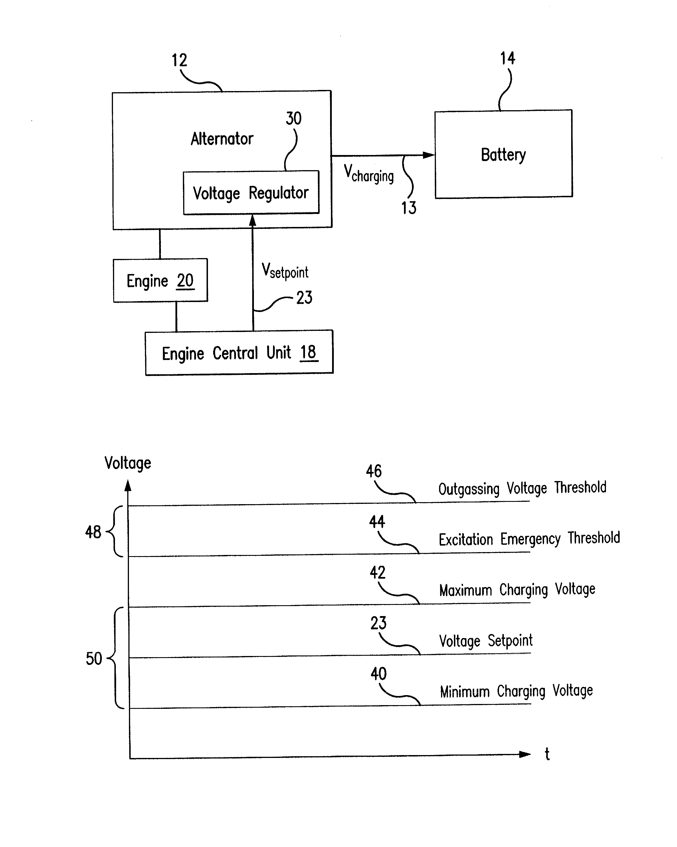 Alternator Control with Temperature-Dependent Safety Feature