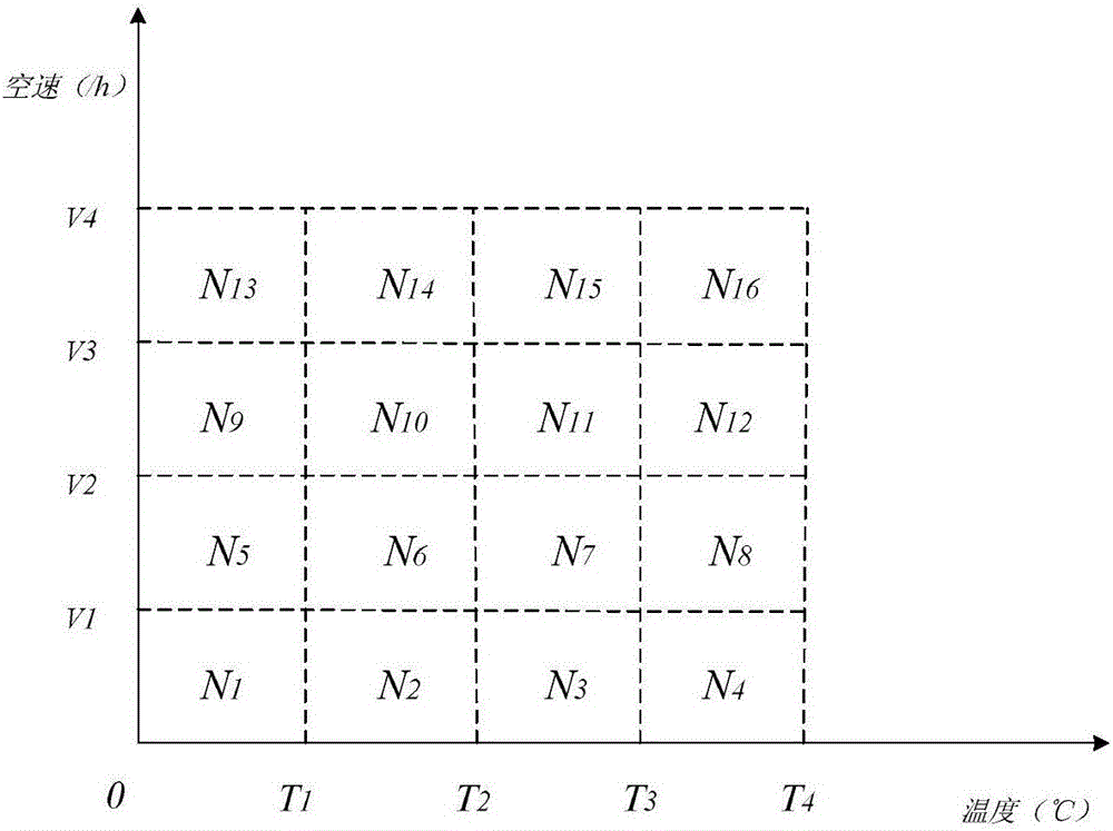 A method for calculating brake specific emission of SCR catalytic muffler during transient circulation test