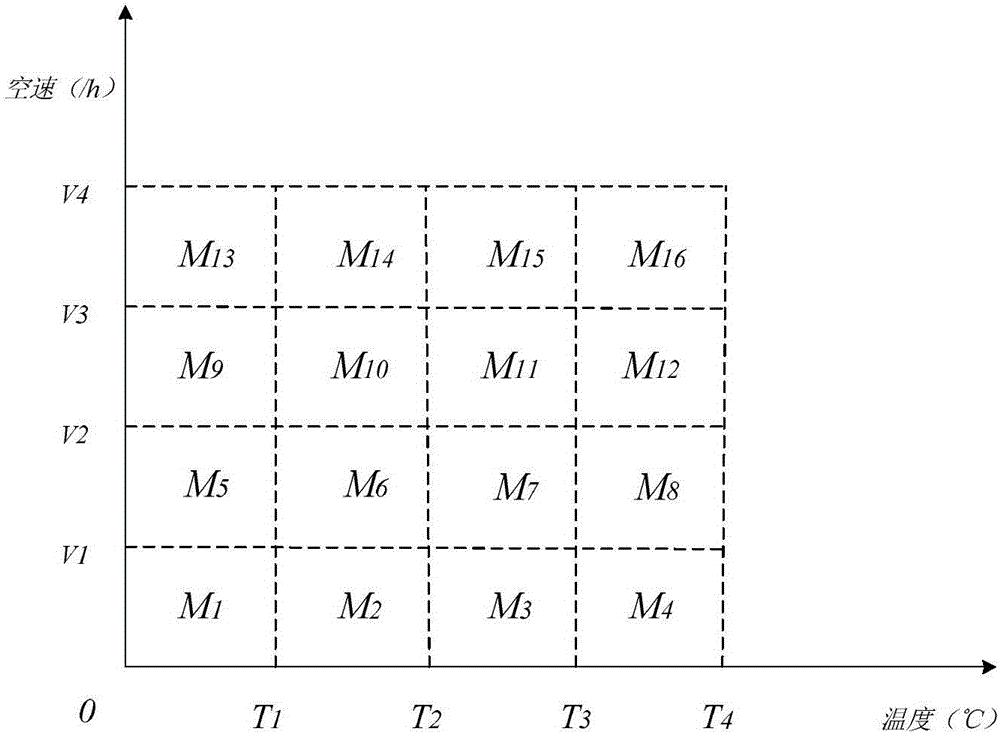 A method for calculating brake specific emission of SCR catalytic muffler during transient circulation test