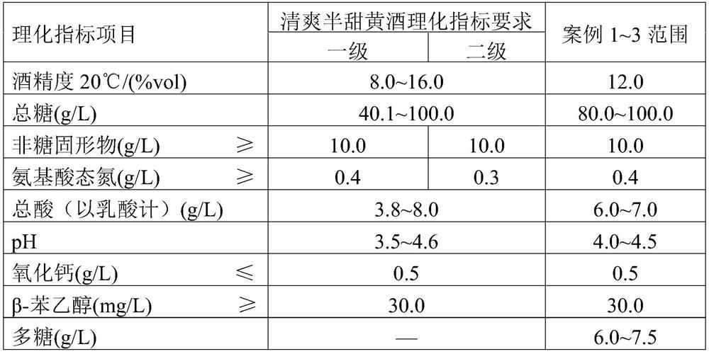 A kind of production method of Huang Jing Shan brewed yellow rice wine