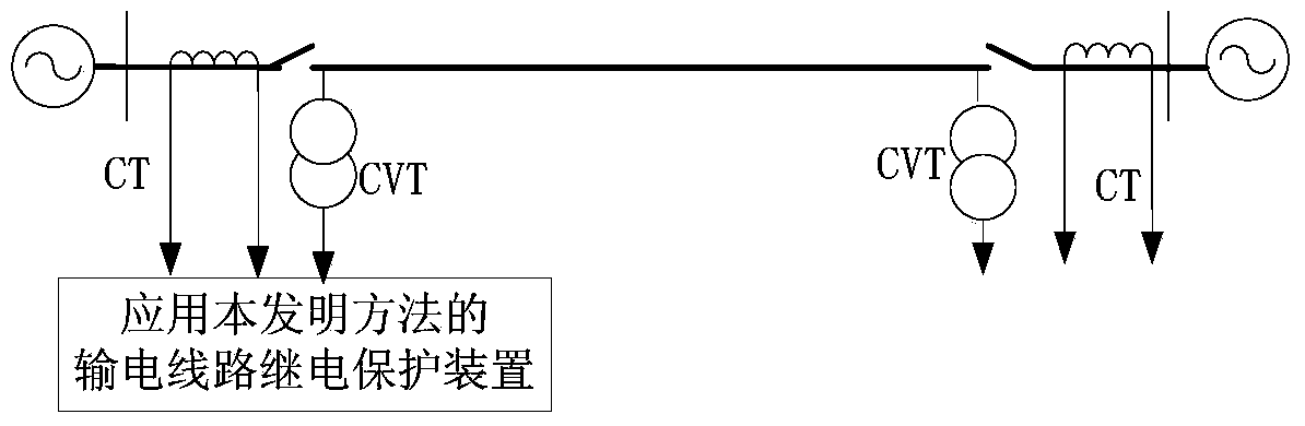 Line single-phase earth fault positioning method based on before-and-after fault voltage phase characteristic