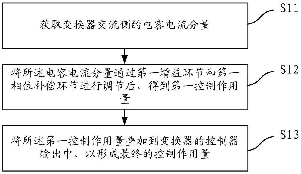 Resonance suppression method, module and device of converter