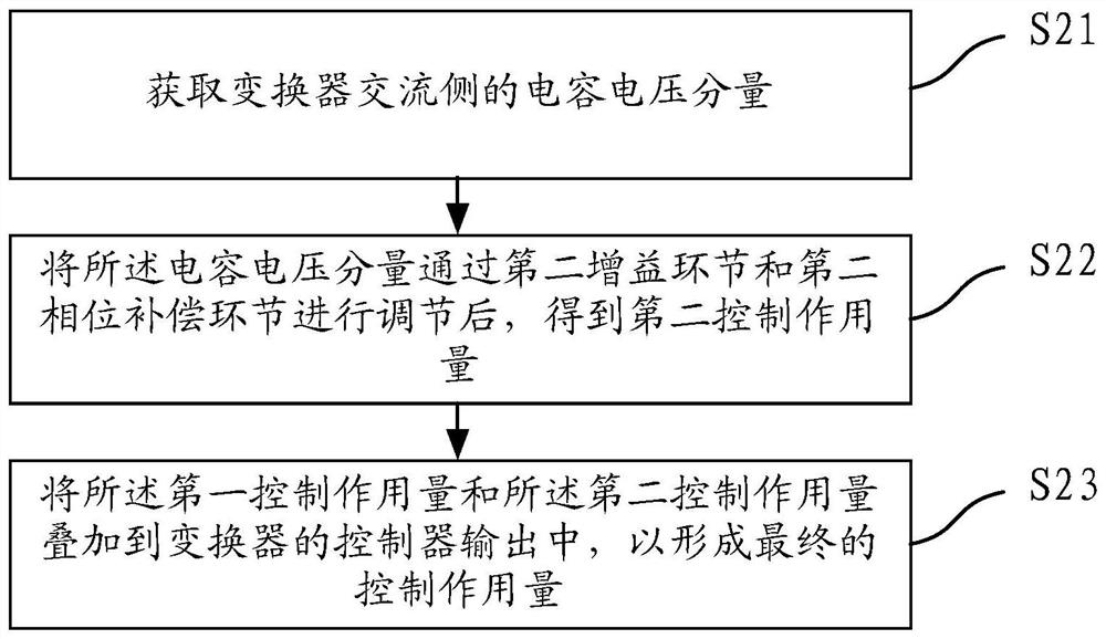 Resonance suppression method, module and device of converter